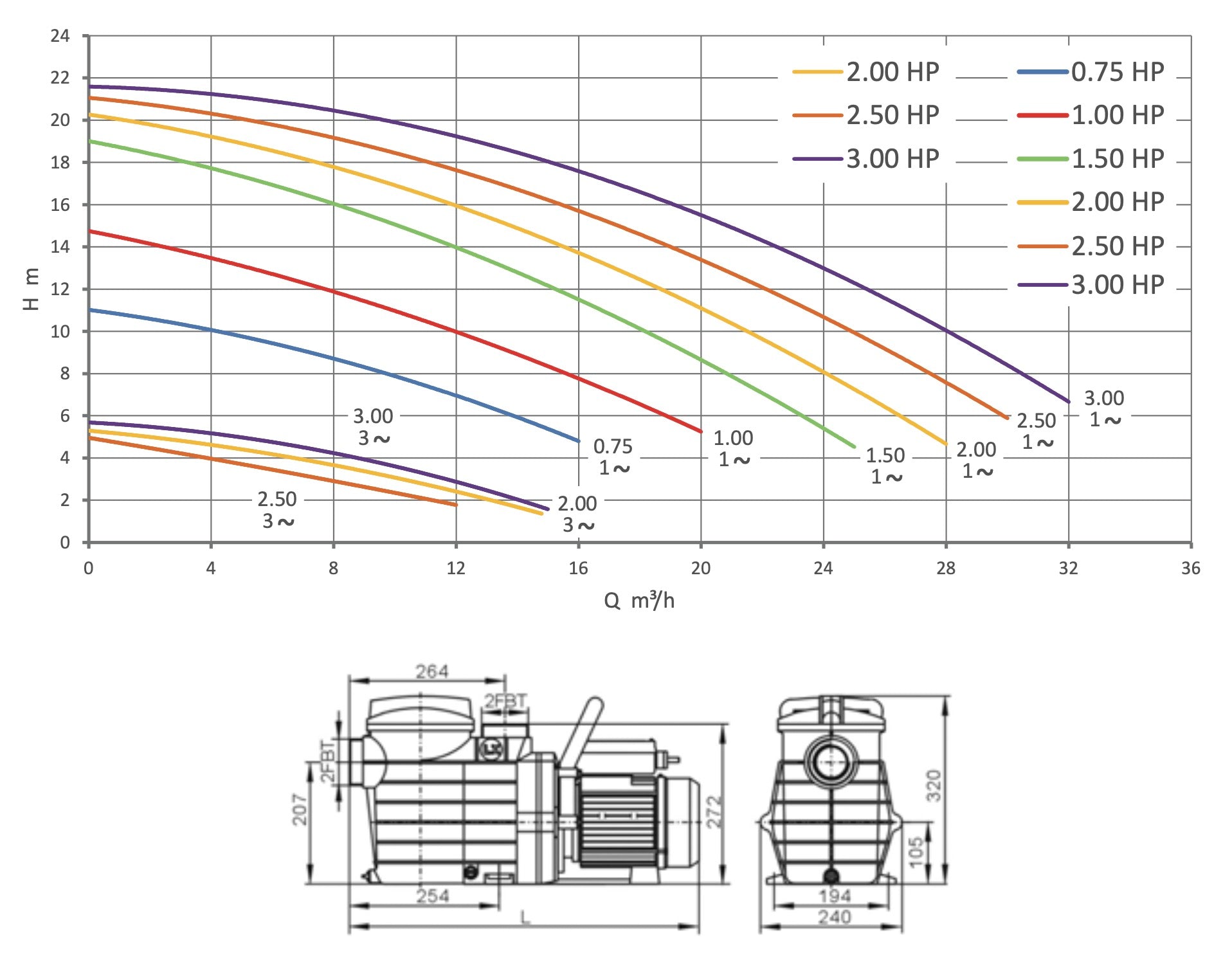 WPOOL dimensioni e curva